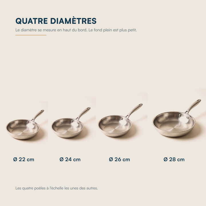 Les quatre diamètres de poêle inox Marthe à l'échelle : 22, 24, 26 et 28 cm