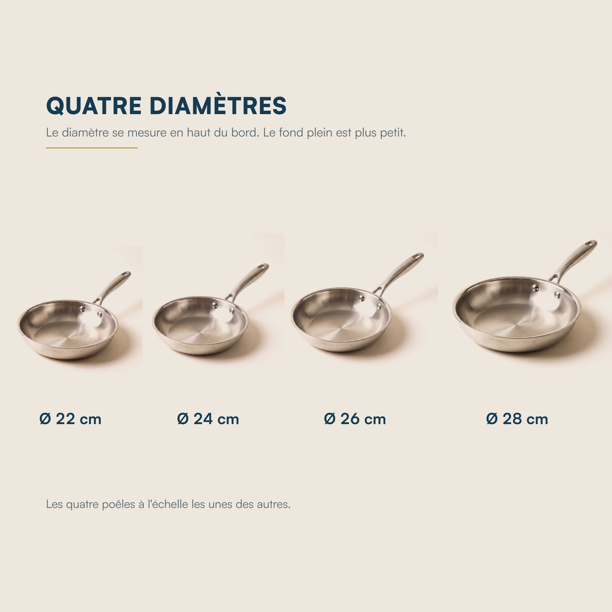 Los cuatro diámetros de sartén Marthe a escala: 22, 24, 26 y 28 cm