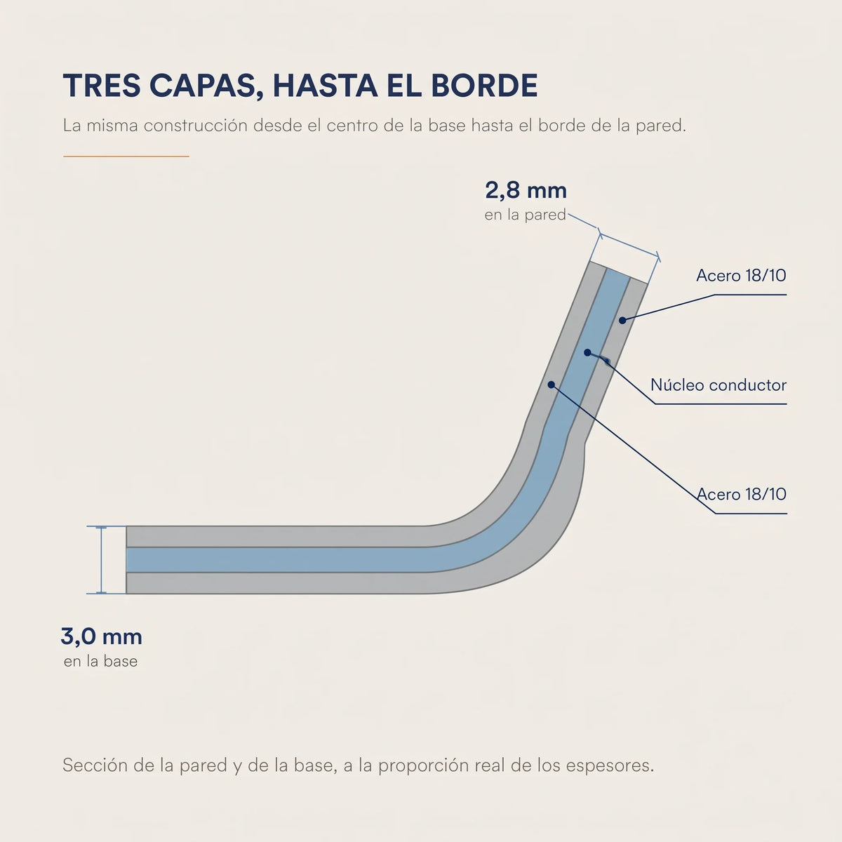 Marthe Sartén de acero inoxidable 26 cm sin revestimiento, 18/10 tres capas, inducción
